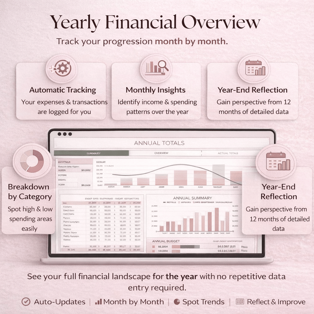 Emily’s Ultimate Annual Budget Spreadsheet